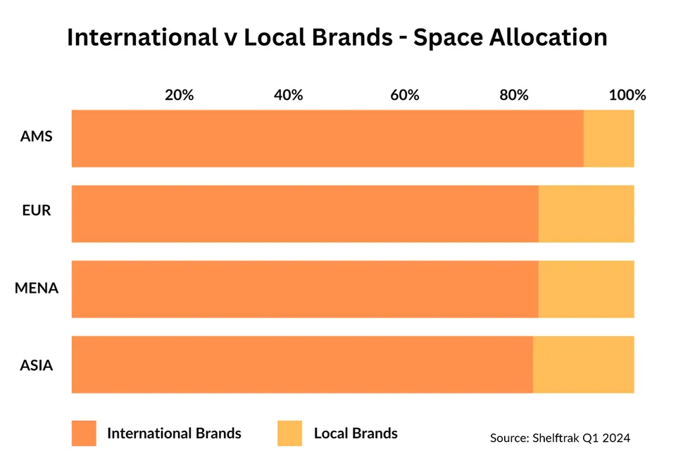 Source: Shelftrak Q1 2024