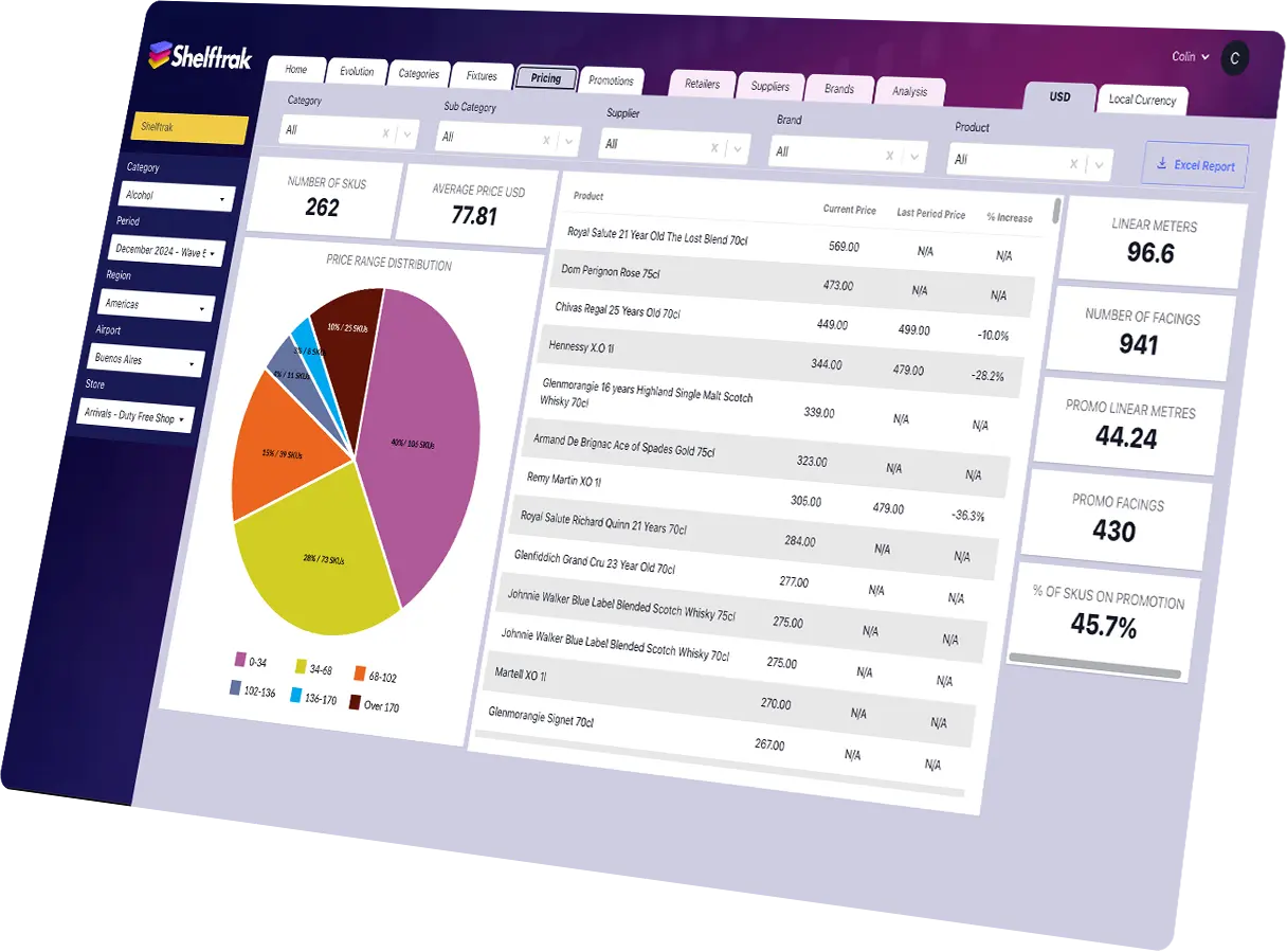 Price and Promotion interface example